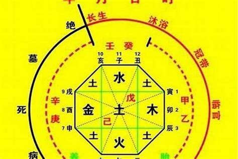 喜神 用神|八字喜用神是什么 八字喜用神如何确定